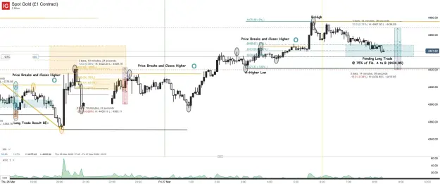 Click to Enlarge

Name: Spot Gold (£1 Contract)_20260327_08.23.png
Size: 64 KB