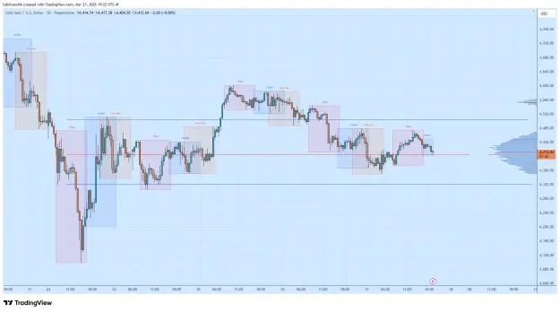 Click to Enlarge

Name: XAUUSD_2026-03-27_19-22-17.png
Size: 55 KB
