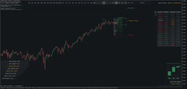 Click to Enlarge

Name: USDCADM30.png
Size: 57 KB
