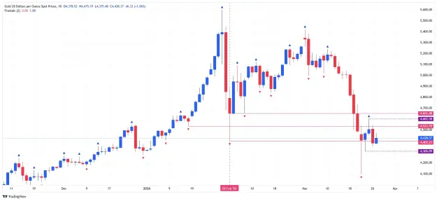 Click to Enlarge

Name: _XAU_USD_2026-03-27 daily map zz.png
Size: 35 KB