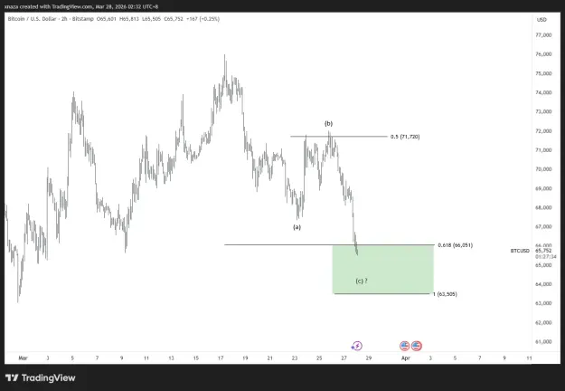Click to Enlarge

Name: BTCUSD_2026-03-28_02-32-26.png
Size: 24 KB