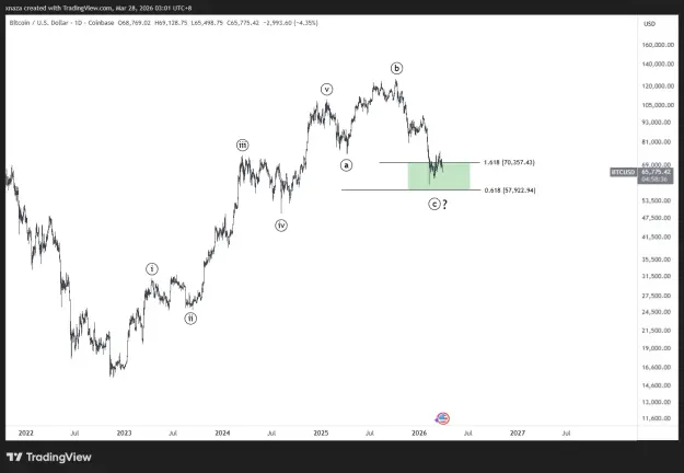 Click to Enlarge

Name: BTCUSD_2026-03-28_03-01-25.png
Size: 32 KB