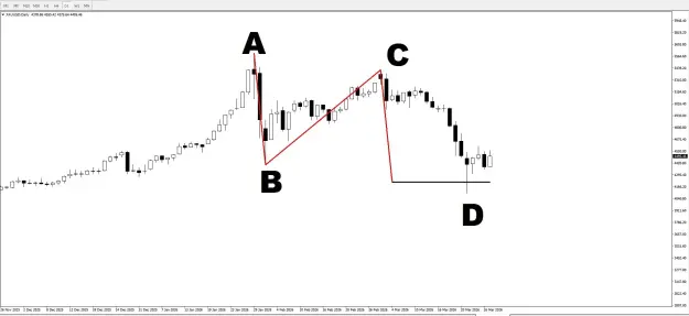 Click to Enlarge

Name: ABCD Gold 28.3.2026.JPG
Size: 32 KB