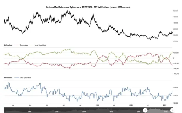 Click to Enlarge

Name: cotbase-soybean-meal-futures-and-options-cot-net-positions.png
Size: 43 KB