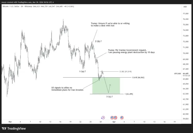 Click to Enlarge

Name: BTCUSD_2026-03-29_06-56-39.png
Size: 34 KB