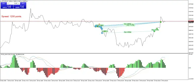 Click to Enlarge

Name: BTCUSDM5.png
Size: 59 KB