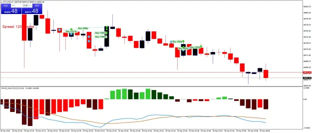 Click to Enlarge

Name: BTCUSDM1.png
Size: 46 KB