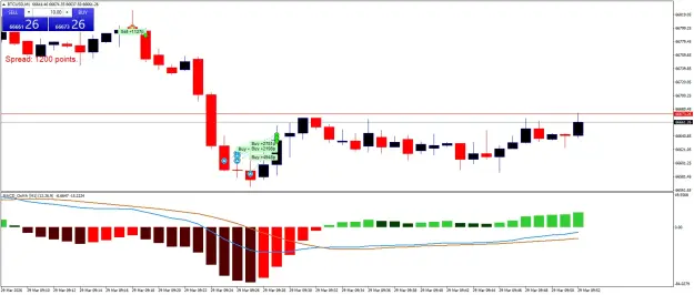 Click to Enlarge

Name: BTCUSDM1.png
Size: 42 KB