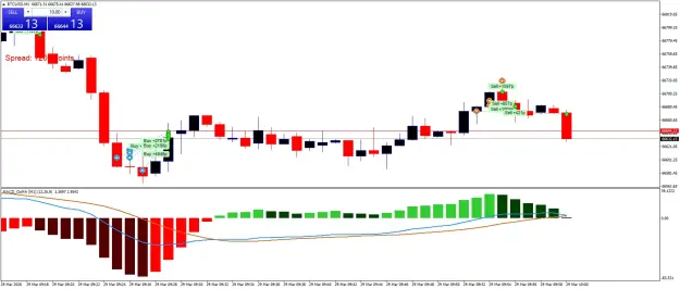 Click to Enlarge

Name: BTCUSDM1.png
Size: 44 KB