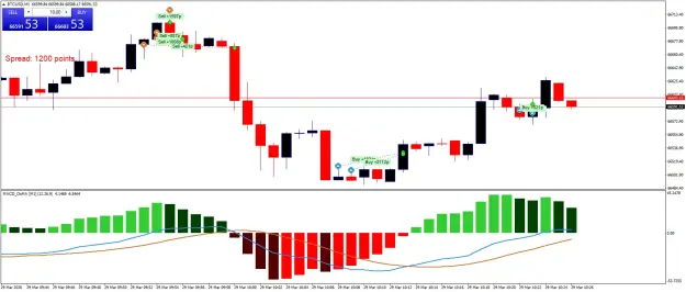 Click to Enlarge

Name: BTCUSDM1.png
Size: 46 KB