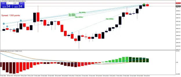 Click to Enlarge

Name: BTCUSDM1.png
Size: 57 KB
