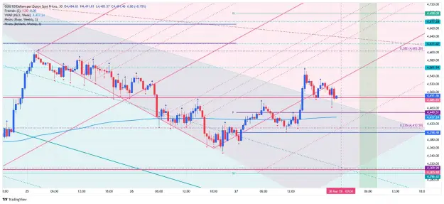 Click to Enlarge

Name: _XAU_USD_2026-03-30 m30 wpp a nn.png
Size: 110 KB
