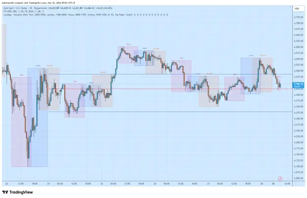 Click to Enlarge

Name: XAUUSD_2026-03-30_09-03-40.png
Size: 62 KB
