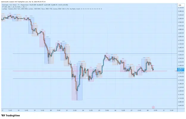 Click to Enlarge

Name: XAUUSD_2026-03-30_09-30-33.png
Size: 59 KB