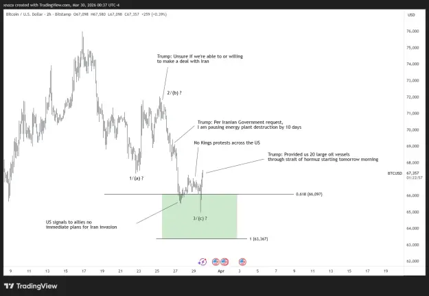 Click to Enlarge

Name: BTCUSD_2026-03-30_12-37-03.png
Size: 35 KB