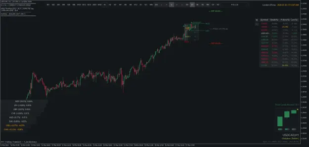 Click to Enlarge

Name: USDCADH1.png
Size: 53 KB