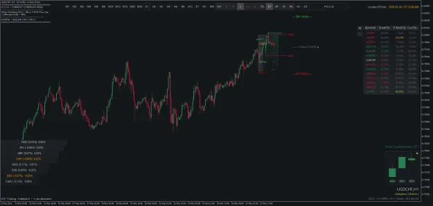 Click to Enlarge

Name: USDCHFH1.png
Size: 54 KB