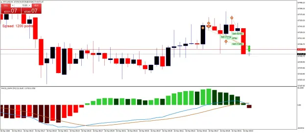 Click to Enlarge

Name: BTCUSDM1.png
Size: 46 KB