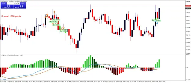 Click to Enlarge

Name: BTCUSDM1.png
Size: 58 KB