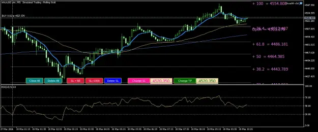 Click to Enlarge

Name: XAUUSD.simM5.png
Size: 55 KB