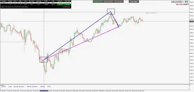 Click to Enlarge

Name: XAUUSD+M5.png
Size: 61 KB
