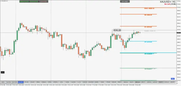 Click to Enlarge

Name: XAUUSD+H1.png
Size: 56 KB