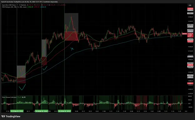 Click to Enlarge

Name: XAUUSD_2026-03-30_13-51-38_a2e10.png
Size: 70 KB