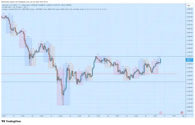 Click to Enlarge

Name: XAUUSD_2026-03-30_19-54-21.png
Size: 59 KB
