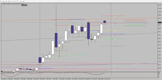 Click to Enlarge

Name: Immagine 2026-03-30  crude daily nn.png
Size: 43 KB