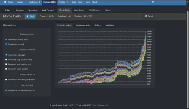 Click to Enlarge

Name: monte carlo simulation chart 100 runs.png
Size: 83 KB