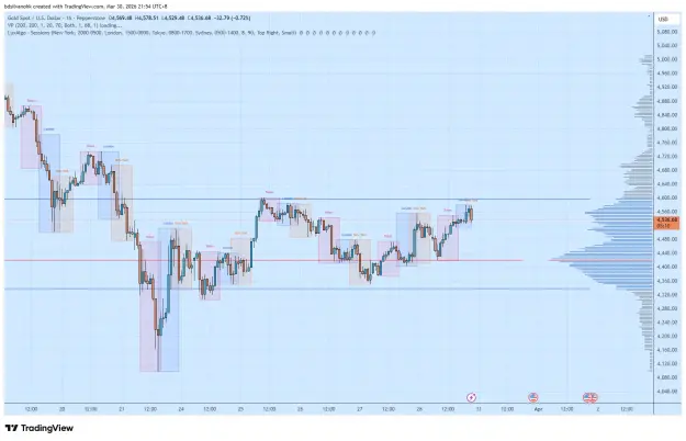 Click to Enlarge

Name: XAUUSD_2026-03-30_21-54-50.png
Size: 61 KB