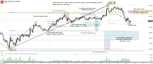 Click to Enlarge

Name: Spot Gold (£1 Contract)_20260330_15.31.png
Size: 93 KB