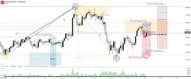 Click to Enlarge

Name: Spot Gold (£1 Contract)_20260330_17.13.png
Size: 73 KB