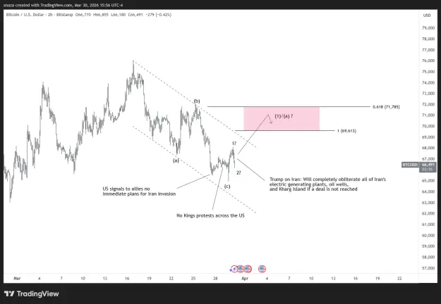Click to Enlarge

Name: BTCUSD_2026-03-31_03-56-24.png
Size: 36 KB