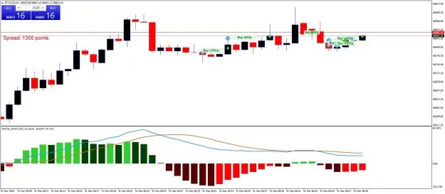Click to Enlarge

Name: BTCUSDM1.png
Size: 43 KB