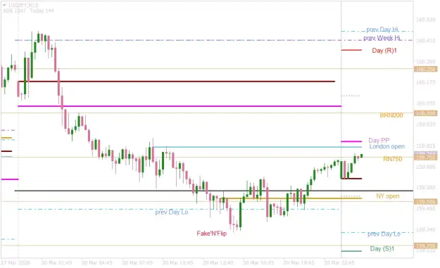 Click to Enlarge

Name: USDJPYM15  last day of trading month.png
Size: 28 KB