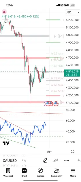 Click to Enlarge

Name: Screenshot_2026-03-31-00-47-27-349_com.tradingview.tradingviewapp.jpg
Size: 52 KB
