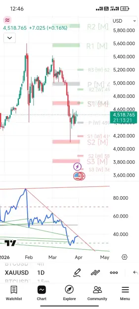 Click to Enlarge

Name: Screenshot_2026-03-31-00-46-40-100_com.tradingview.tradingviewapp.jpg
Size: 54 KB