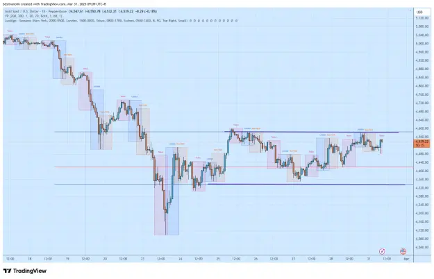 Click to Enlarge

Name: XAUUSD_2026-03-31_09-09-44.png
Size: 62 KB