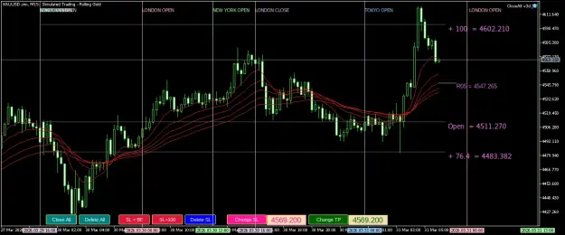 Click to Enlarge

Name: XAUUSD.simM15.png
Size: 48 KB