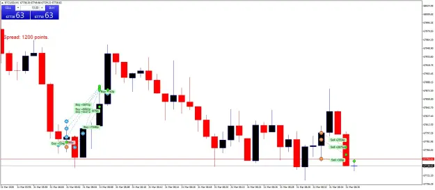 Click to Enlarge

Name: BTCUSDM1.png
Size: 38 KB