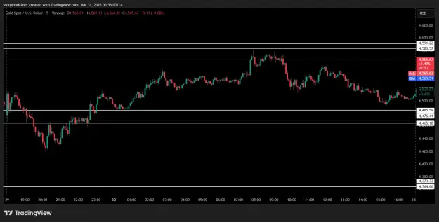 Click to Enlarge

Name: XAUUSD_2026-03-31_10-28-07.png
Size: 44 KB