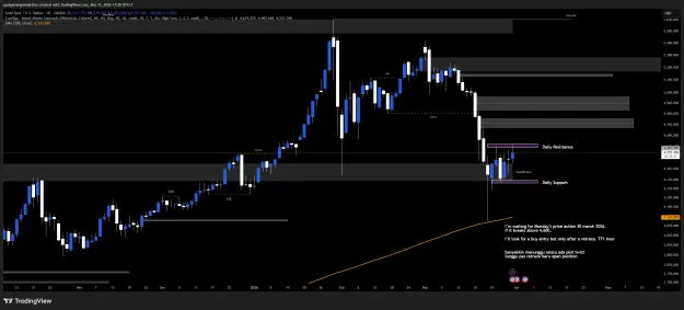 Click to Enlarge

Name: XAUUSD_2026-03-31_17-20-34.png
Size: 69 KB