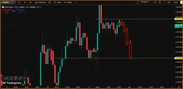 Click to Enlarge

Name: Gold- Trend - SELL.png
Size: 32 KB