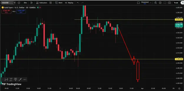 Click to Enlarge

Name: Gold Sell Trend.png
Size: 34 KB