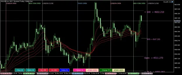 Click to Enlarge

Name: XAUUSD.simM15.png
Size: 50 KB