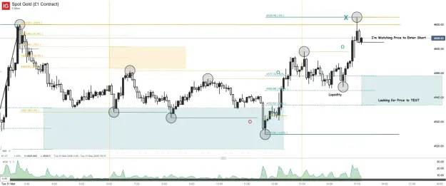 Click to Enlarge

Name: Spot Gold (£1 Contract)_20260331_15.12.png
Size: 57 KB