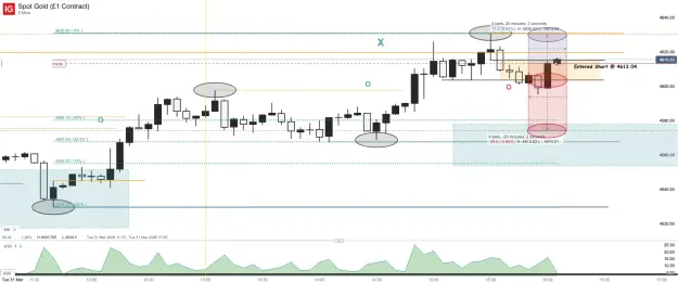 Click to Enlarge

Name: Spot Gold (£1 Contract)_20260331_16.05.png
Size: 58 KB