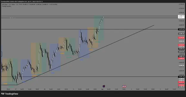 Click to Enlarge

Name: XAUUSD_2026-04-01_01-00-52_fb81e.png
Size: 38 KB