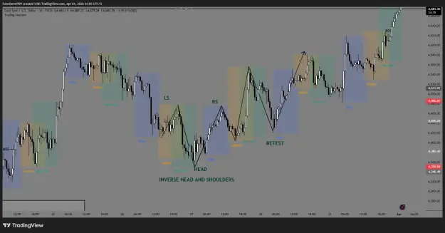 Click to Enlarge

Name: XAUUSD_2026-04-01_01-05-22_e3ac8.png
Size: 41 KB